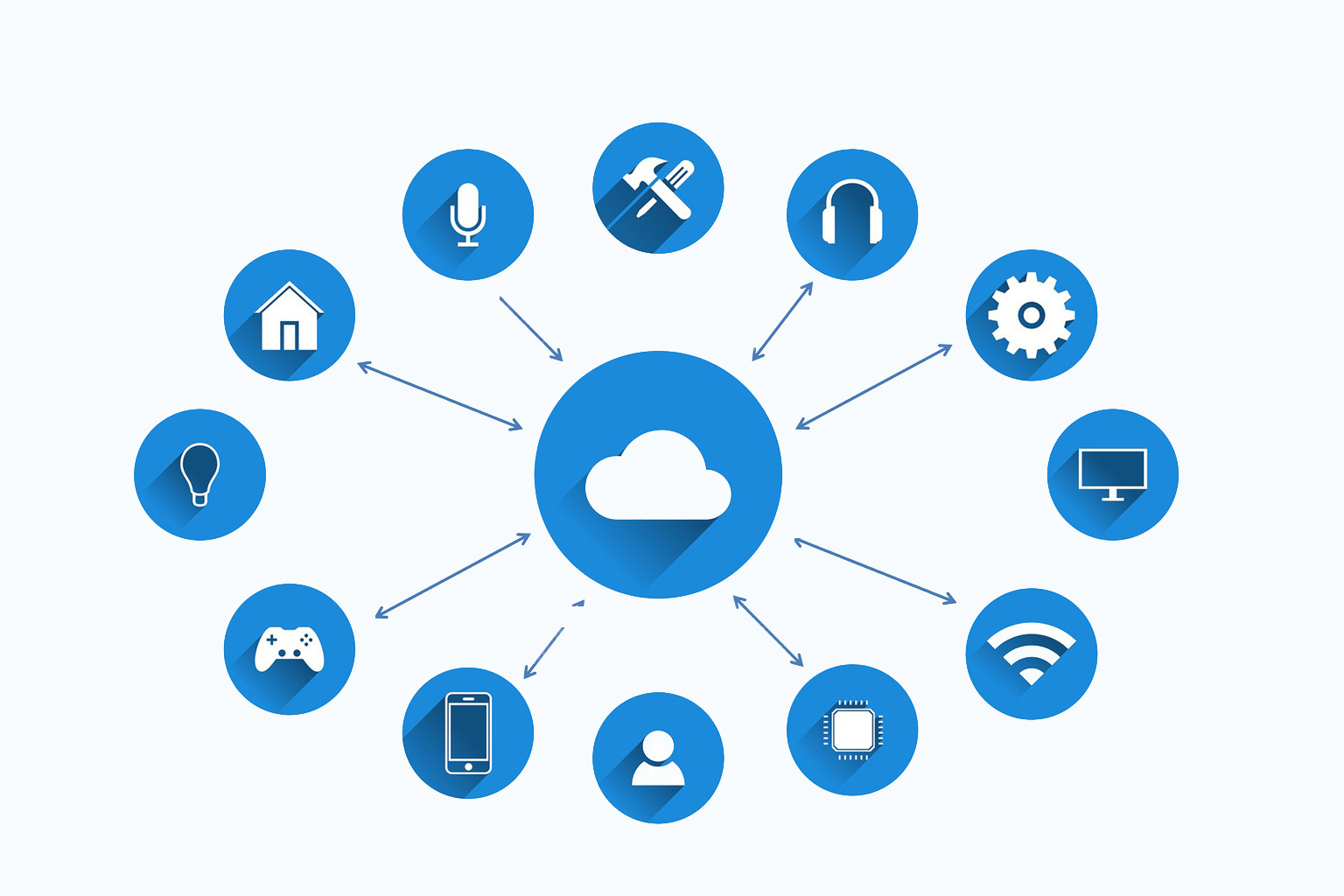 Cloud Security Overview